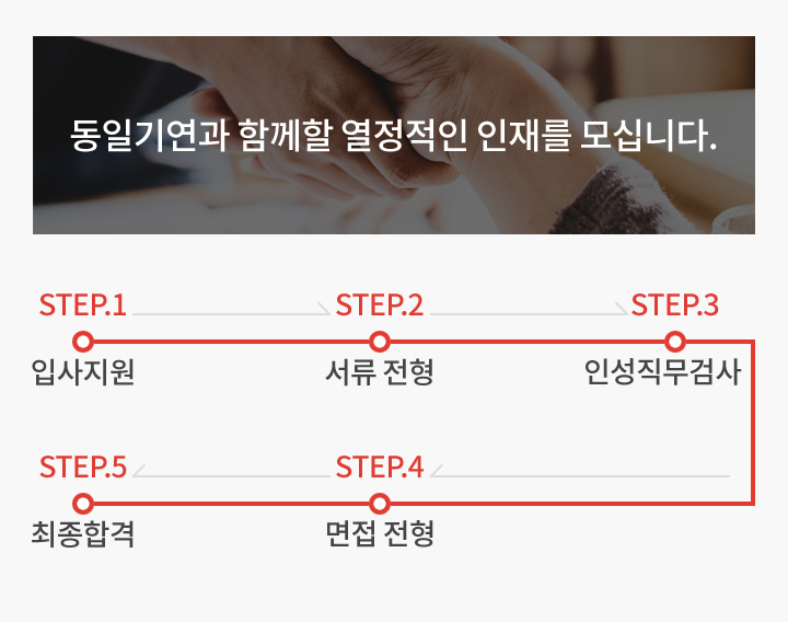 채용절차